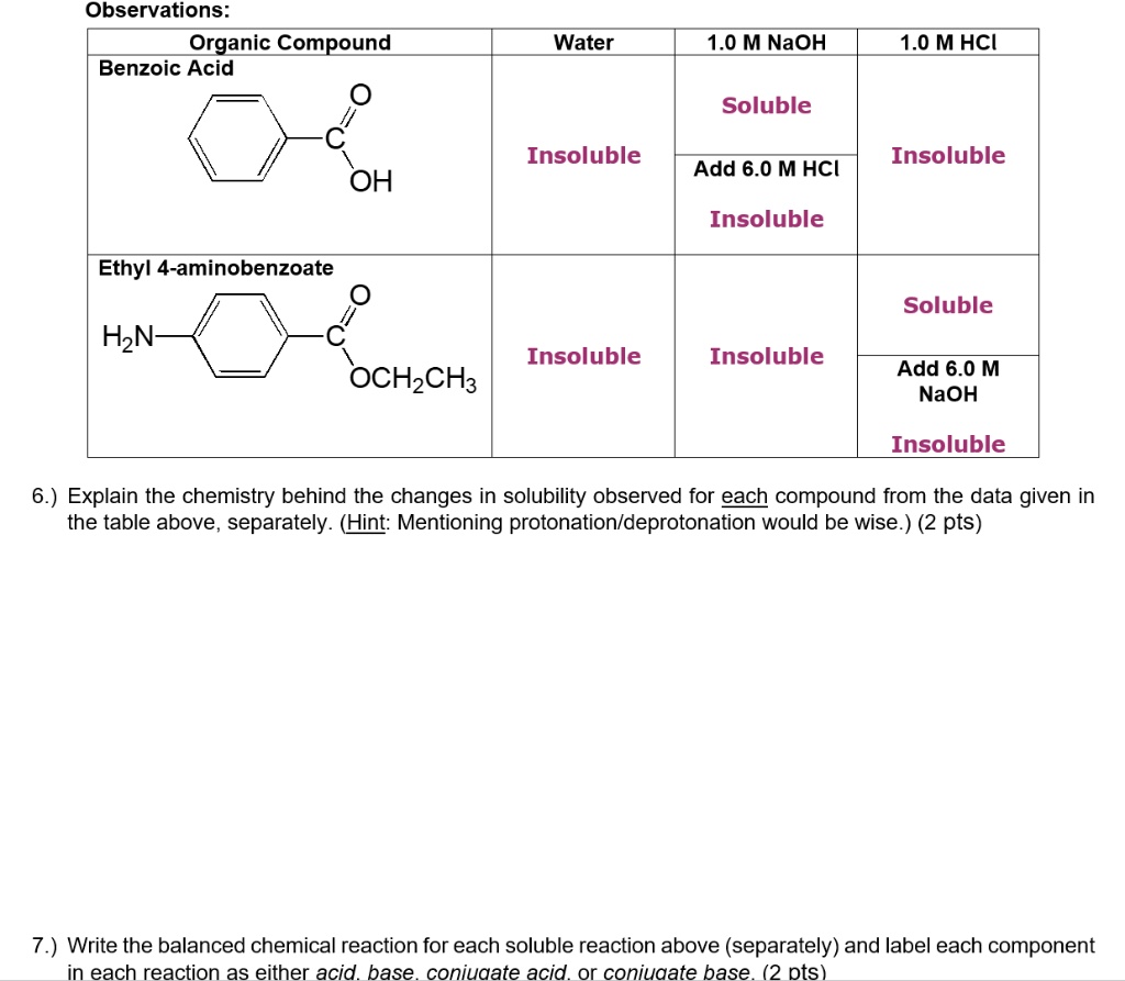 Observations:
Organic Compound | Water | 1.0 M NaOH | 1.0 M HCl
Benzoic Acid | Insoluble | Soluble | Insoluble
Add 6.0 M HCl: Insoluble
Ethyl 4-aminobenzoate | Insoluble | Insoluble | Soluble
Add 6.0 M NaOH: Insoluble

6.) Explain the chemistry behind the changes in solubility observed for each compound from the data given in the table above, separately. (Hint: Mentioning protonation/deprotonation would be wise.) (2 pts)
7.) Write the balanced chemical reaction for each soluble reaction above (separately) and label each component in each reaction as either acid, base, conjugate acid, or conjugate base. (2 pts)