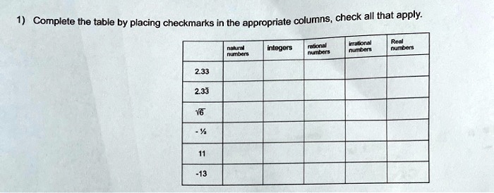 1) Complete the table by placing checkmarks in the appropriate columns, check all that apply.

natural numbers
integers
rational numbers
irrational numbers
Real numbers
2.33
2.33?
?6
- 1/2
11
-13