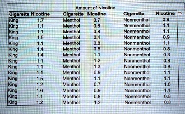 menthol cigarette ban ny Black Smokers at Center of New York Fight to Ban Menthol Cigarettes menthol cigarette ban ny Black Smokers at Center of New York Fight to Ban Menthol Cigarettes