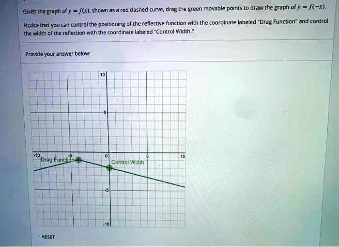 Solved Given The Graph Of Y Fx Shown As A Red Dashed Curve Drag The Green Movable Points 5383