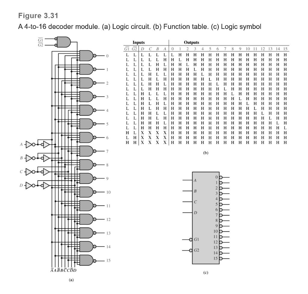 337 derive logic expressions for outputs 5 and 11 of the 4...