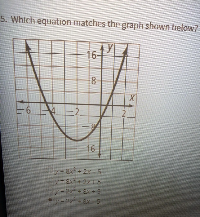 Solved:5 Which Equation Matches The Graph Shown Below? Yi 16 8 2 16 Y:8X +  2X - 5 Y= &X7 + 2X+5 D2 T8Nt5 V=2 +Ax-5 Solved:5 Which Equation Matches The Graph Shown Below? Yi 16 8 2 16 Y:8X +  2X - 5 Y= &X7 + 2X+5 D2 T8Nt5 V=2 +Ax-5