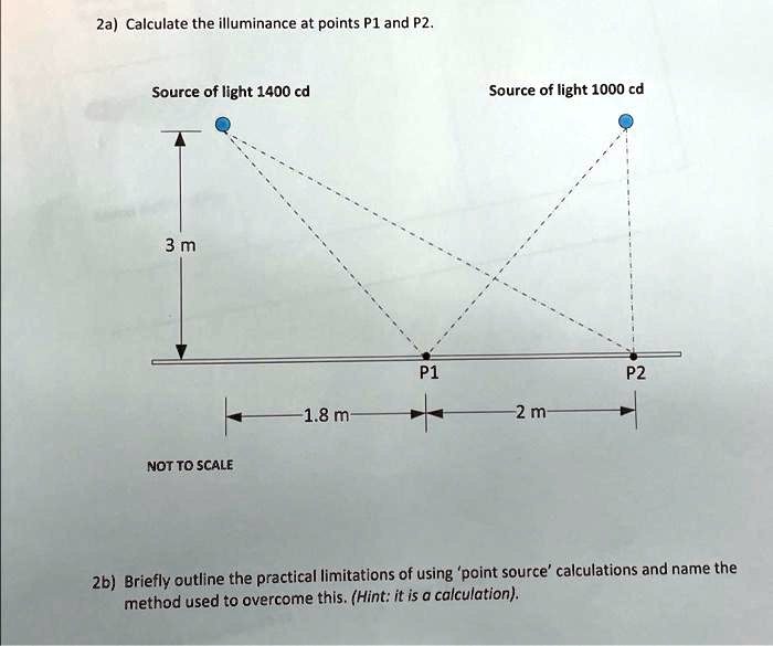 SOLVED 2a) Calculate the illuminance at points P1 and P2 Source of