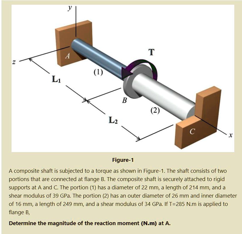 SOLVED: L1 B L2 Figure-1 A composite shaft is subjected to a torque as ...