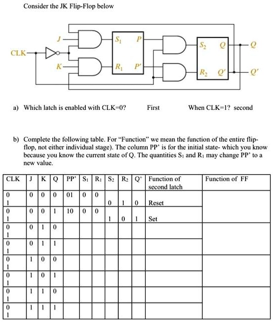 SOLVED: Consider the JK Flip-Flop below CLK a)Which latch is enabled ...