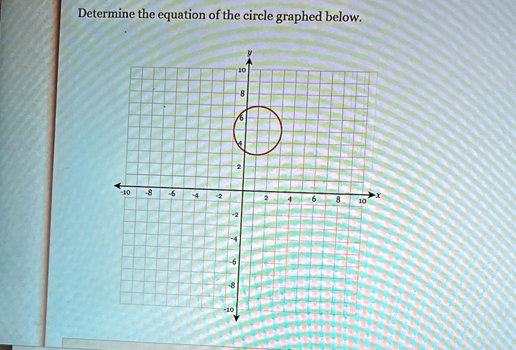 Determine The Equation Of The Circle Graphed Below.
