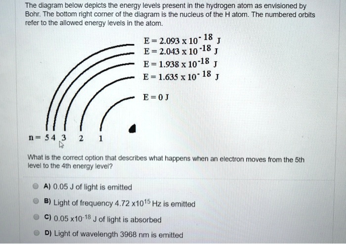 SOLVED: The diagram below depicts the energy levels present in the ...