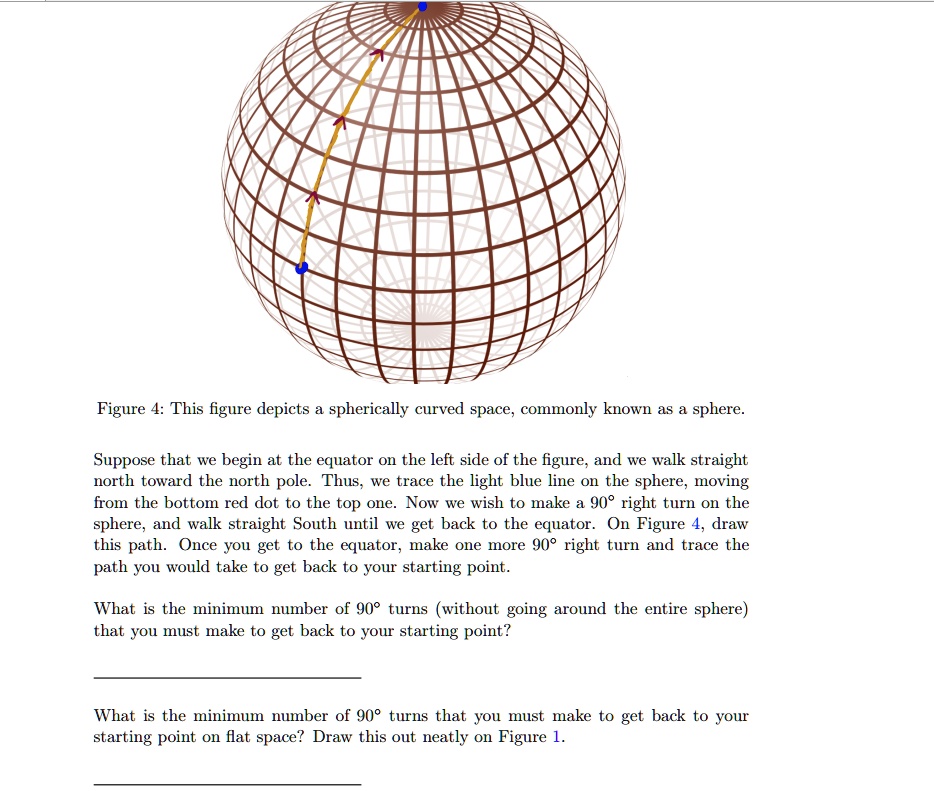 Figure 4: This figure depicts a spherically curved space, commonly known as a sphere.
Suppose that we begin at the equator on the left side of the figure, and we walk straight north toward the north pole. Thus, we trace the light blue line on the sphere, moving from the bottom red dot to the top one. Now we wish to make a 90° right turn on the sphere, and walk straight South until we get back to the equator. On Figure 4, draw this path. Once you get to the equator, make one more 90° right turn and trace the path you would take to get back to your starting point.
What is the minimum number of 90° turns (without going around the entire sphere) that you must make to get back to your starting point?
What is the minimum number of 90° turns that you must make to get back to your starting point on flat space? Draw this out neatly on Figure 1.