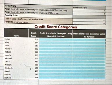 instructions assign the credit score scale descriptor by using a nested if function using assign the credit score scale descriptor by using an ifs function penalty points did not use a 3d re 09884