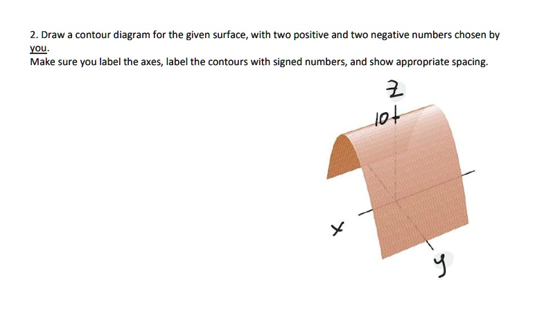 Draw a contour diagram for the given surface, with two positive and two ...
