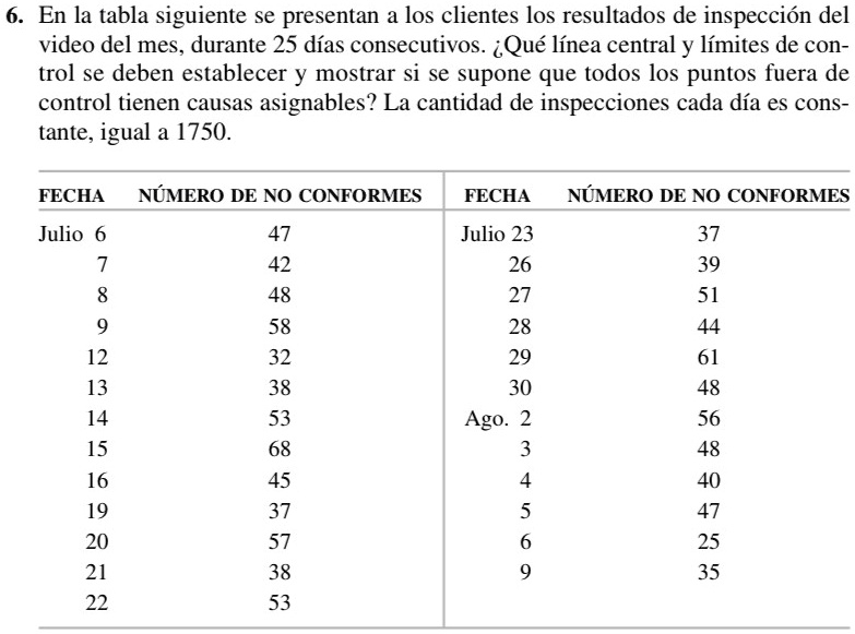 tabla de referencia ap stat