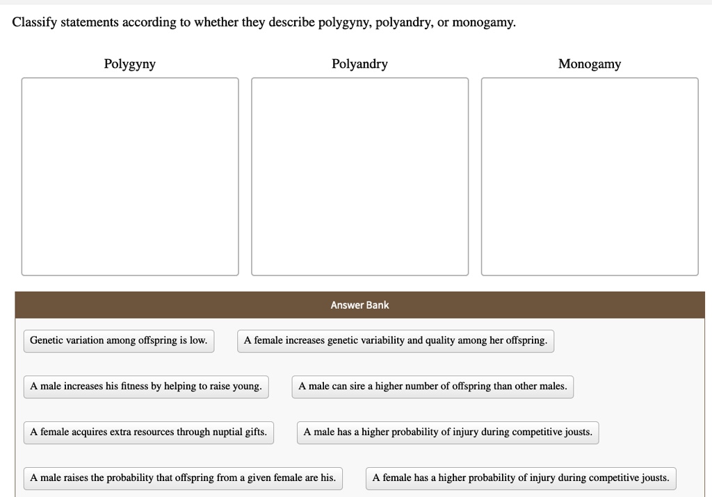 Classify statements according to whether they describe polygyny, polyandry, or monogamy.

Polygyny
Polyandry
Monogamy

Answer Bank
Genetic variation among offspring is low.
A female increases genetic variability and quality among her offspring.
A male increases his fitness by helping to raise young.
A male can sire a higher number of offspring than other males.
A female acquires extra resources through nuptial gifts.
A male has a higher probability of injury during competitive jousts.
A male raises the probability that offspring from a given female are his.
A female has a higher probability of injury during competitive jousts.
