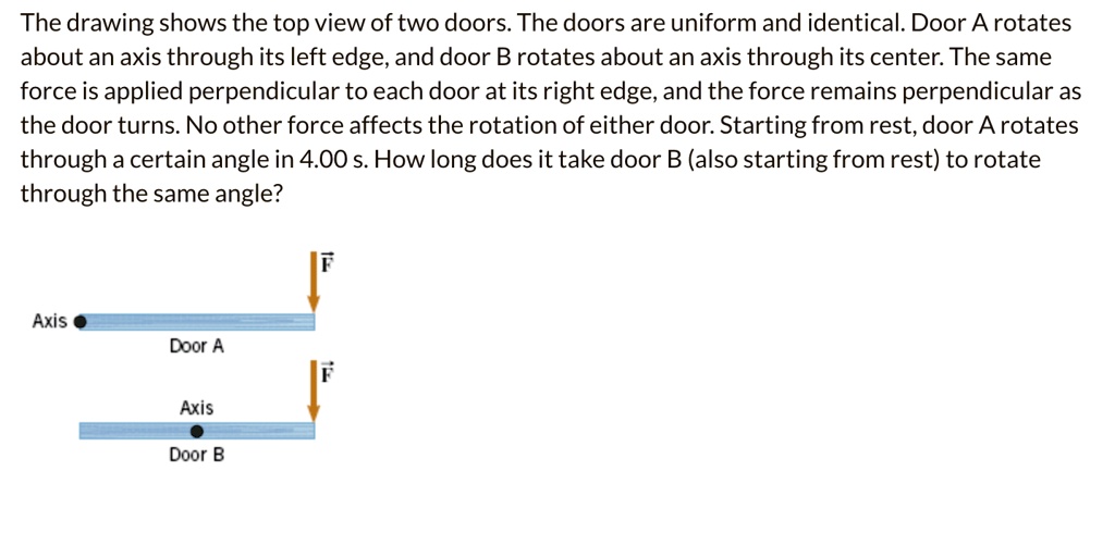 SOLVED: The drawing shows the top view of two doors The doors are ...