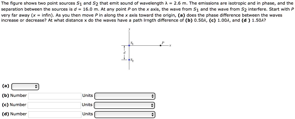 the figure shows two point sources s1 and s2 that emit sound of ...
