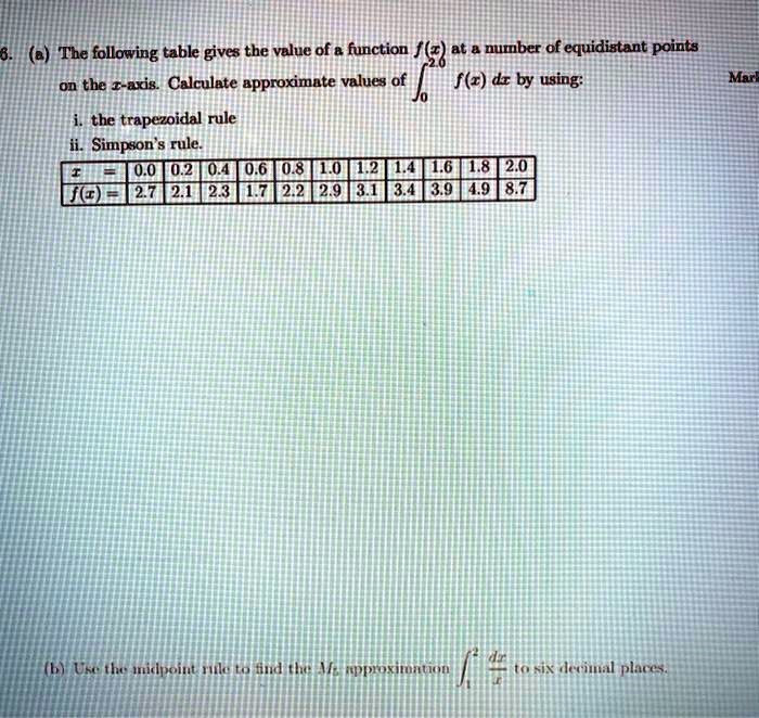 SOLVED: The following table gives the value of the function f(x) at a ...