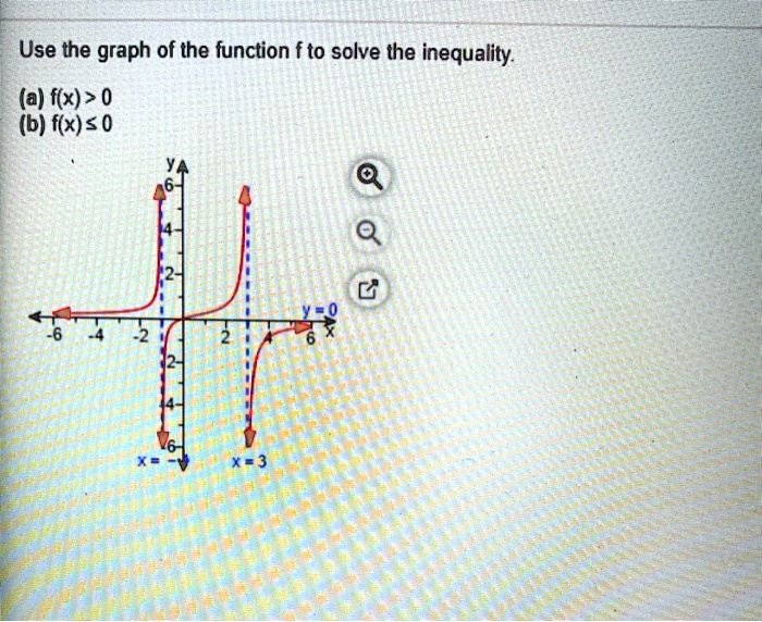 Solved use the graph of the function f to solve the inequality a f