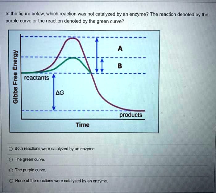 in the figure below which reaction was not catalyzed by an enzyme the ...