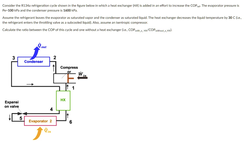 SOLVED Consider the R134a refrigeration cycle shown in the figure below in which heat exchanger