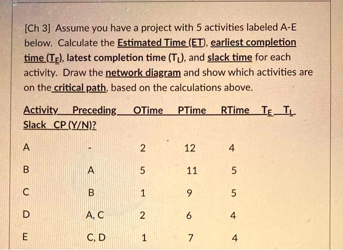 SOLVED: [Ch 3] Assume you have a project with 5 activities labeled A-E ...