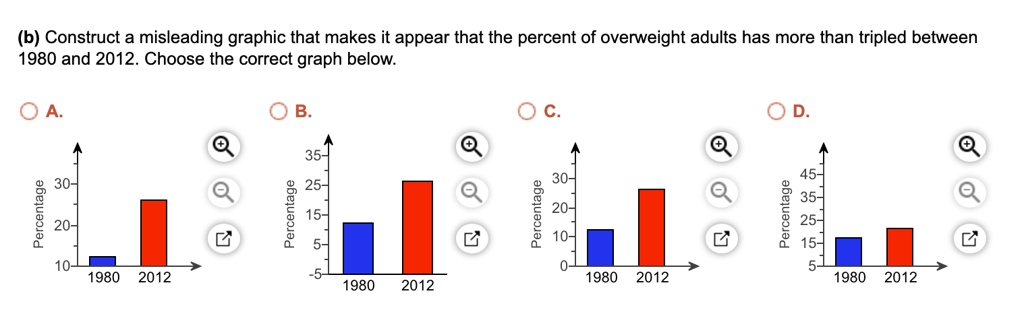 (b) Construct a misleading graphic that makes it appear that the percent of overweight adults has more than tripled between 1980 and 2012. Choose the correct graph below.