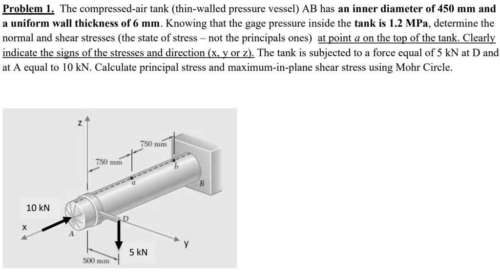 SOLVED Problem 1. The compressedair tank (thinwalled pressure vessel