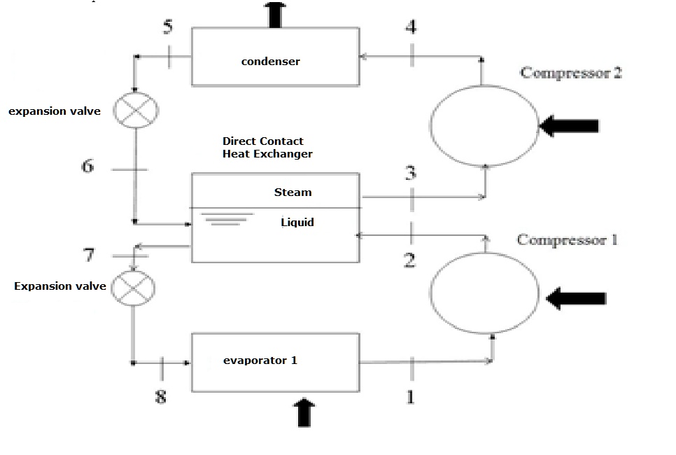 SOLVED: A refrigeration system with two compression stages uses a ...