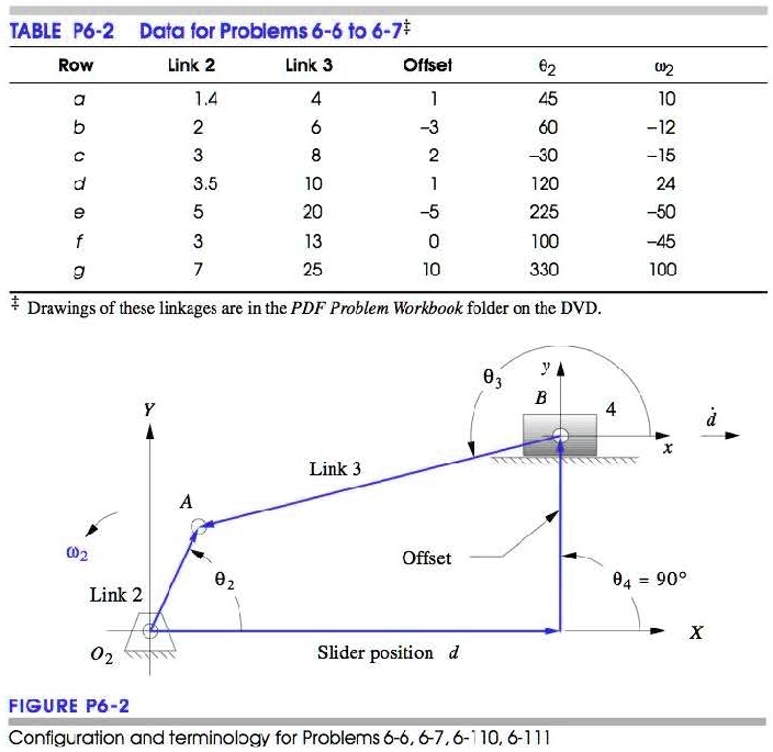 The general linkage configuration and terminology for an offset four