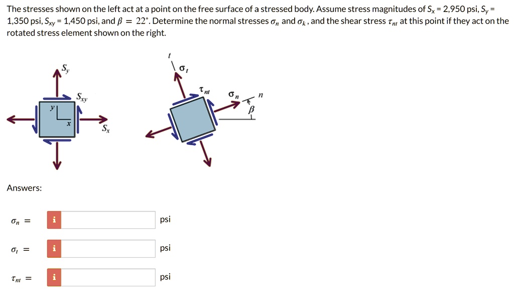 The stresses shown on the left act at a point on the free surface of a ...