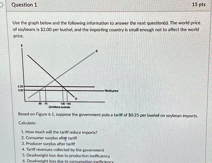 Question 1 Use the graph below and the following information to answer