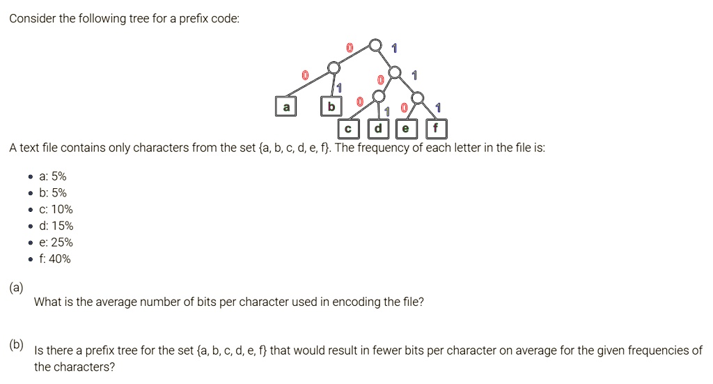SOLVED: Consider the following tree for a prefix code A text file ...