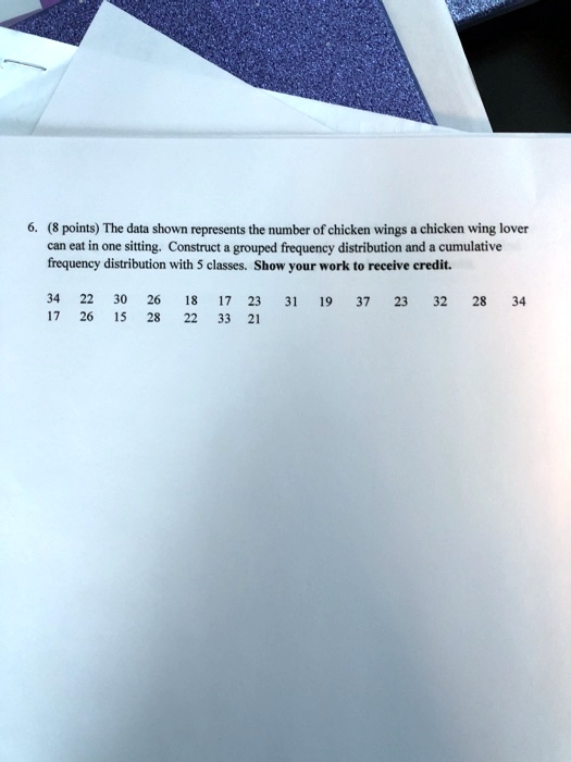 Points the data shown represents the number of chicken wings...
