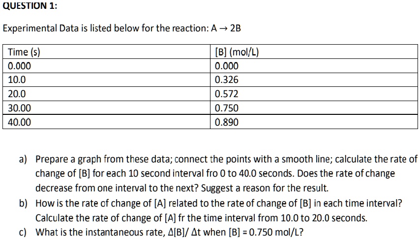 question 1 experimental data is listed below for the reaction a 2b time ...