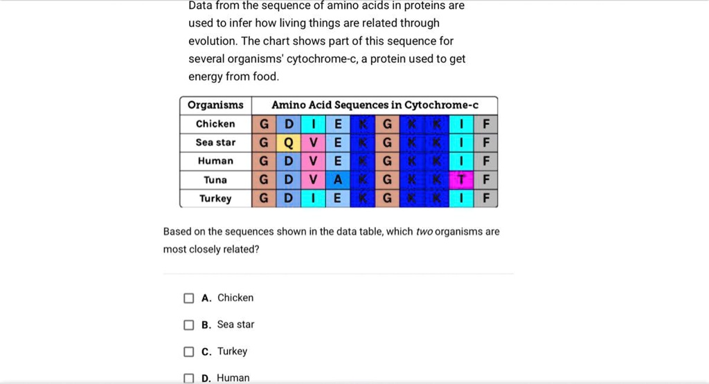 SOLVED "Data from the sequence of amino acids in proteins are used to infer how living things