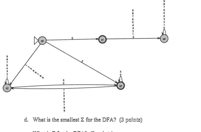 d. What is the smallest Σfor the DFA? (3 points)