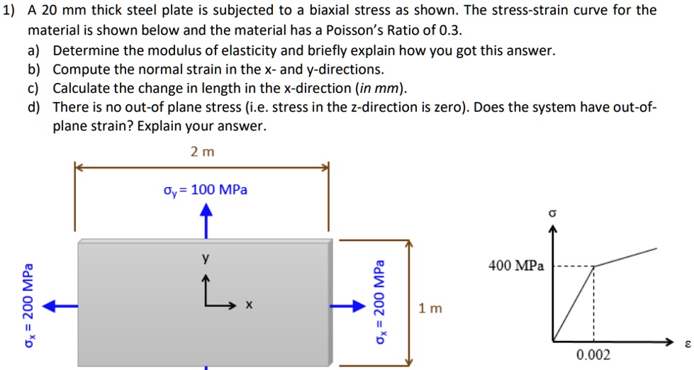 SOLVED: A 20 mm thick steel plate is subjected to a biaxial stress as ...