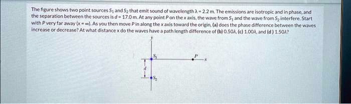 SOLVED: The figure shows two point sources S and S that emit sound of ...
