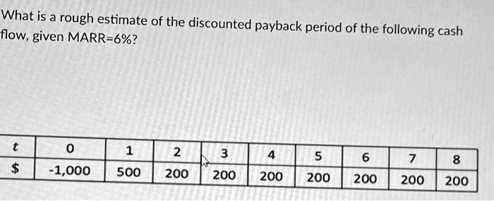 What is a rough estimate of the discounted payback period of the following cash flow, given MARR=6%?

t 0 1 2 3 4 5 6 7 8
-1,000 500 200 200 200 200 200 200 200