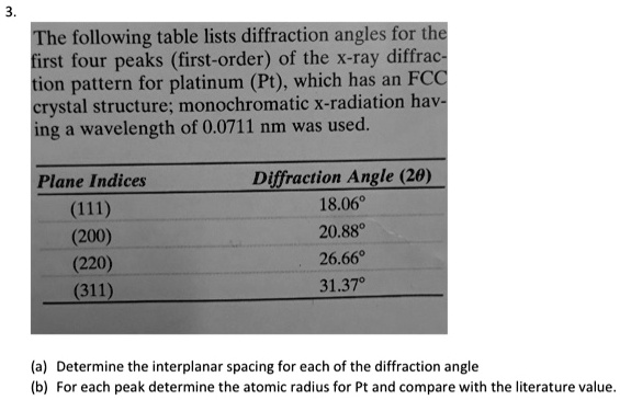 SOLVED: The Following Table Lists Diffraction Angles For Thel First ...