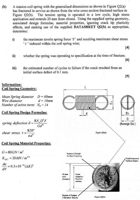 SOLVED A tension coil spring with the generalized dimensions as shown