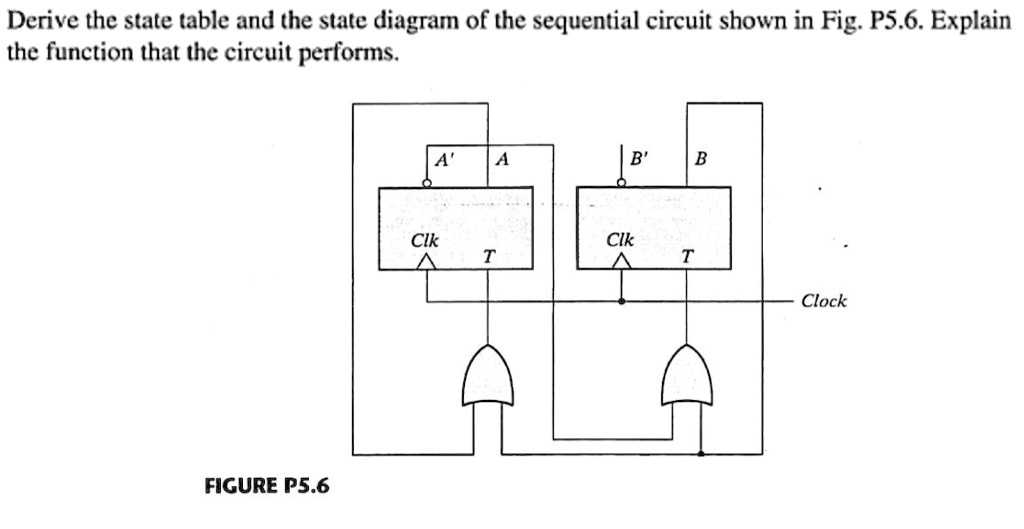 SOLVED: Derive the state table and the state diagram of the sequential ...