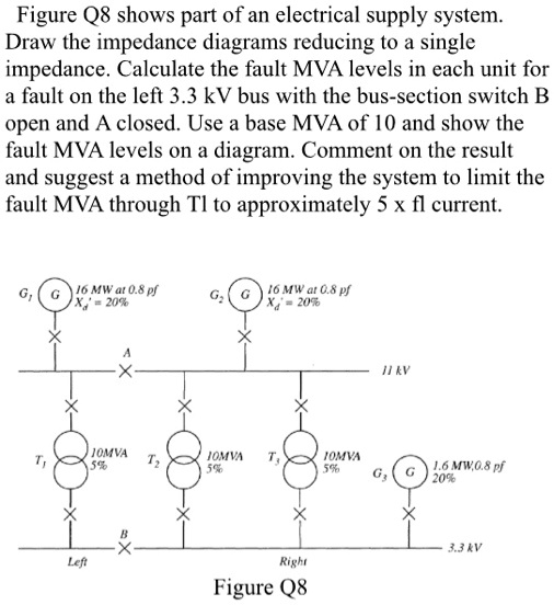 SOLVED Figure Q8 shows part of an electrical supply system. Draw the