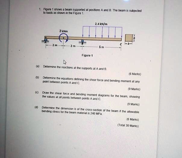 SOLVED: Figure 1 shows a beam supported at positions A and B. The beam ...