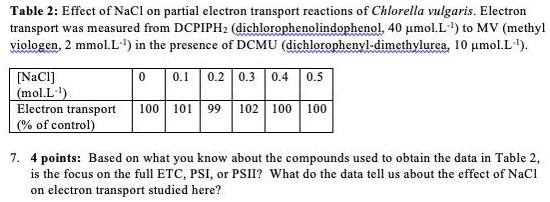 table 2 effect of nacl on partial electron transport reactions of ...