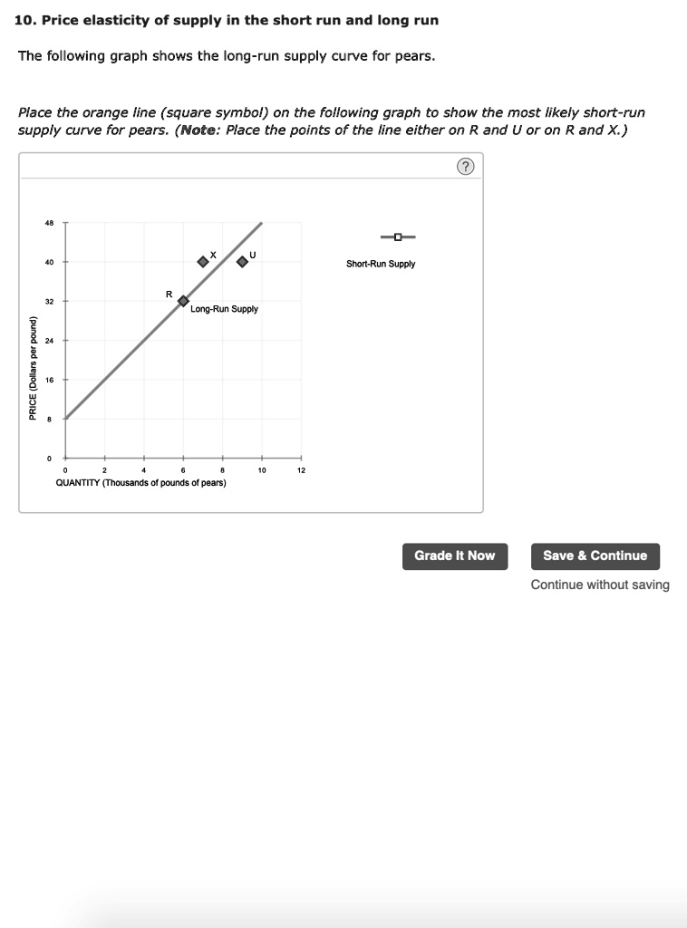 SOLVED: Price elasticity of supply in the short run and long run The ...