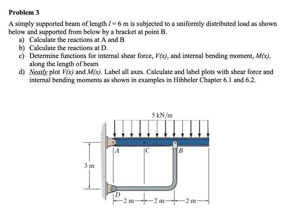 Problem 3 A simply supported beam of length l = 6 m is subjected to a ...