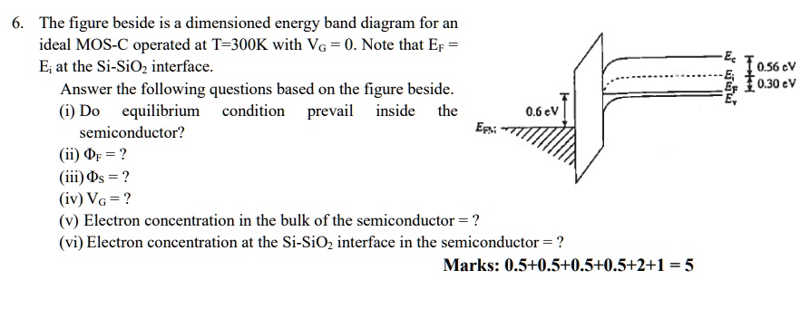 6 the figure beside is a dimensioned energy band diagram for an ideal mos c operated at t300k with vg 0 note that ef e at the si sio2 interface answer the following questions based on the fi 94089