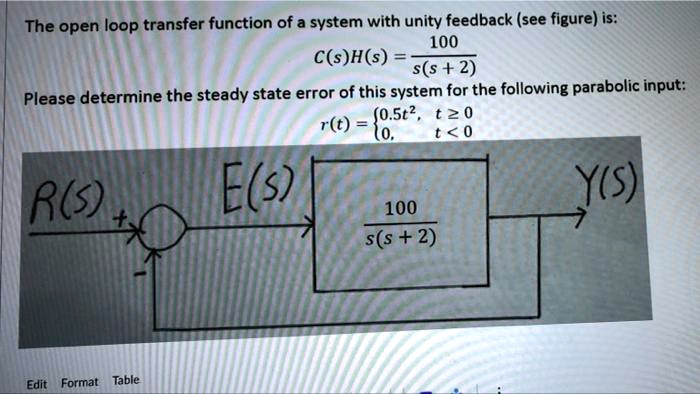 The open loop transfer function of a system with unity feedback (see ...
