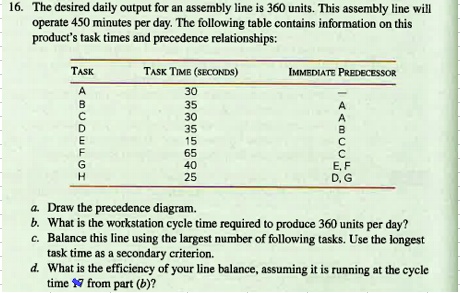 16. The desired daily output for an assembly line is 360 units. This assembly line will
operate 450 minutes per day. The following table contains information on this
product's task times and precedence relationships:

TASK	TASK TIME (SECONDS)	IMMEDIATE PREDECESSOR
A	30	—
B	35	A
C	30	A
D	35	B
E	15	C
F	65	C
G	40	E, F
H	25	D, G
a. Draw the precedence diagram.
b. What is the workstation cycle time required to produce 360 units per day?
c. Balance this line using the largest number of following tasks. Use the longest
task time as a secondary criterion.
d. What is the efficiency of your line balance, assuming it is running at the cycle
time from part (b)?
