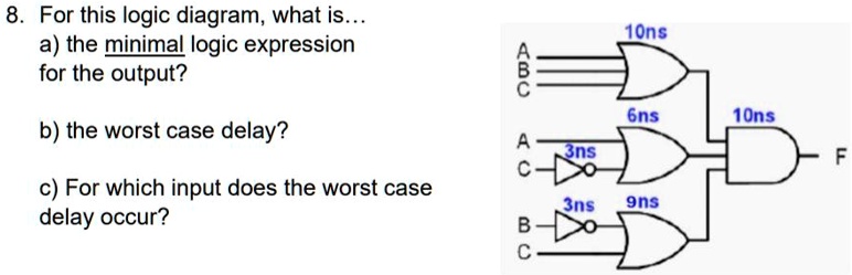 8. For this logic diagram, what is... a) the minimal logic...