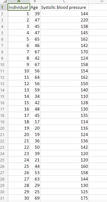 SOLVED: The famous iris dataset (the first sheet of the spreadsheet ...
